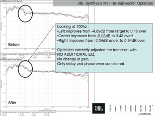 Acoustics Figure 7 JBL Synthesis Main to Subwoofer Optimizer room 4