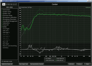 Computer Optimization of