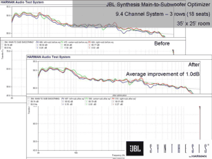 Acoustics Figure 6 JBL Synthesis Main to Subwoofer Optimizer room 3