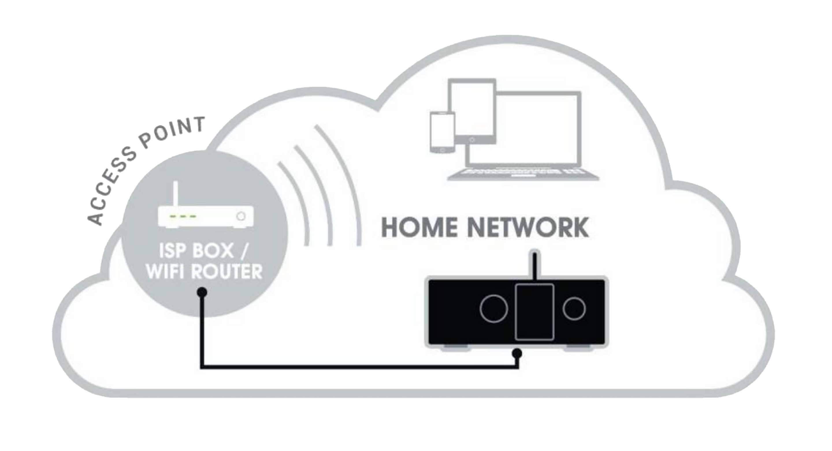 Remote Monitoring and Control