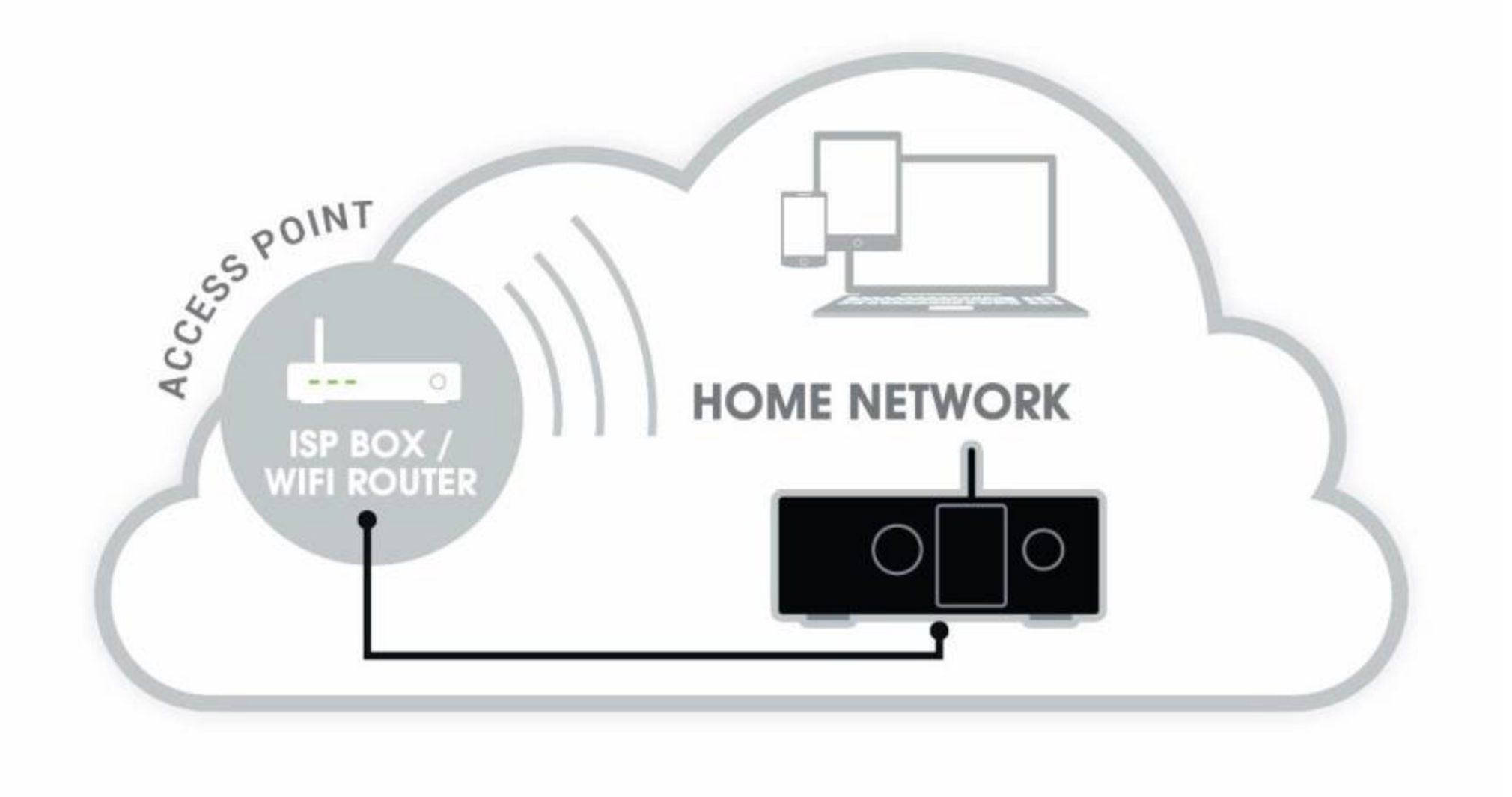 Remote Monitoring and Control
